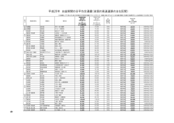 関連資料．平成28年 お盆期間の日平均交通量（全国の高速道路の主な
