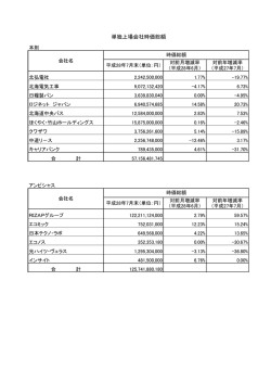 単独上場会社時価総額
