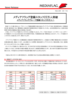 メディアフラッグ登録スタッフ22万人突破