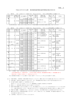 別表2(PDF形式, 185.47KB)