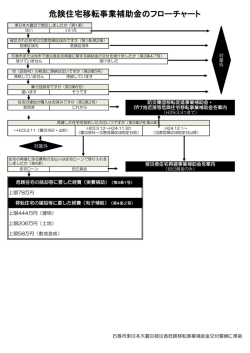 危険住宅移転事業補助金のフローチャート