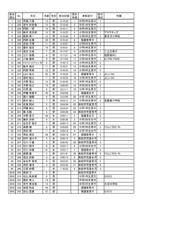 第1回赤城高原トレイルランJunior Results[Syowa]