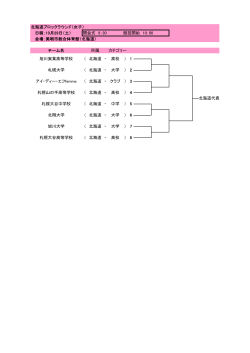 北海道ブロックラウンド（女子） 日程：10月29日（土） 開会式 9：30 競技