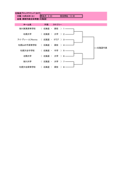 北海道ブロックラウンド（女子） 日程：10月29日（土） 開会式 9：30 競技