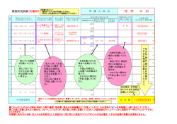 被害状況別紙記載例 &larr;こちらを参考にしてください。 (PDF形式 : 167KB)