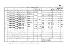 自転車駐車場施設概要 （PDF 137.7KB）