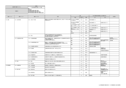 業務名 112. 統合型被災者支援ユニット 別表 民法 民事訴訟法