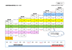 資料1-5-1 未就学児の経年変化（H24-H28）