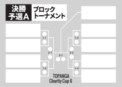 決勝予選
