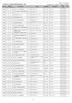 一般社団法人日本建築士事務所協会連合会 提供 1