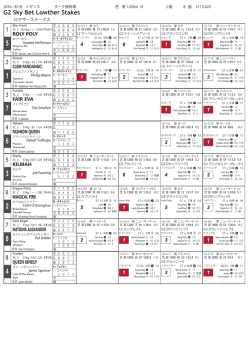 ヨークシャーオークス 2016