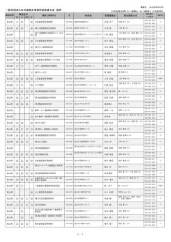 一般社団法人日本建築士事務所協会連合会 提供 1