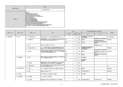 処理 オンライン /バッチ 頻度 入力 出力 112.1 災害援護資金