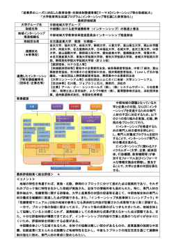 （名古屋産業大学グループ） （PDF:189KB）