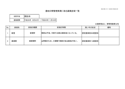 桐生市 - 公益財団法人 群馬県農業公社