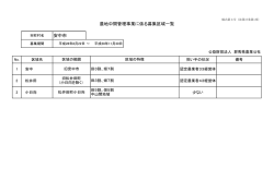 安中市 - 公益財団法人 群馬県農業公社