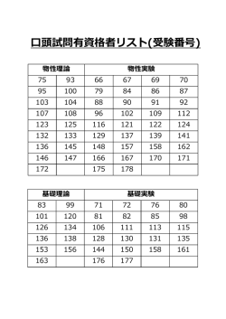 頭試問有資格者リスト(受験番号)