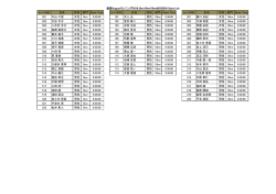レースNO 氏名 性別 部門 Start Time レースNO 氏名 性別 部門 Start
