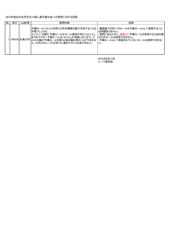 レース公示に対する質問への回答
