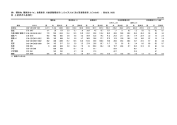 表1B [PDFファイル／23KB]