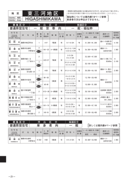 東三河地区