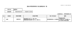 富岡市 農地中間管理事業に係る募集区域一覧
