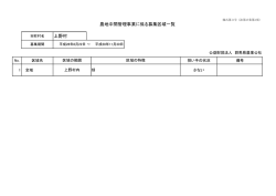 上野村 農地中間管理事業に係る募集区域一覧