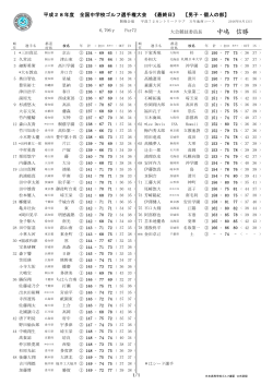 最終日 - 日本高等学校ゴルフ連盟