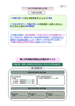 別添1－4「第12次労働災害防止計画」