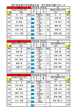 第47回全国中学校柔道大会 男子団体予選Gブロック 2 ― 3 a a ! a 2
