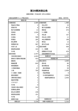 第39期決算公告 - 日鉄住金関西マシニング株式会社