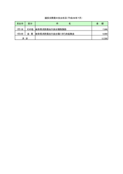議長交際費の支出状況（平成28年7月） 支出日 区分 件 名 金 額 7月1日