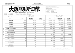 Osaka Exchange Daily Official List