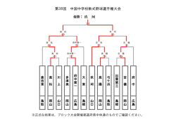 第38回 中国中学校軟式野球選手権大会