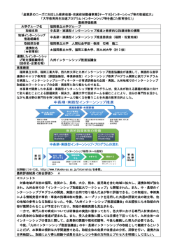 （福岡県立大学グループ） （PDF:234KB）