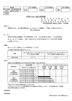利別川(PDF形式148KB)