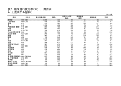 表5A [PDFファイル／33KB]