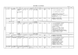 新旧対照表（北九州市決定）