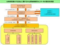 責任体制図