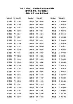東京高等裁判所管轄区域にある試験地