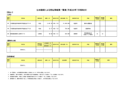 公共随契による売払等結果一覧表（平成28年7月契約分）