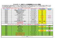タツミスポーツ 卓球ラケット在庫重量表(2016/08/19更新)