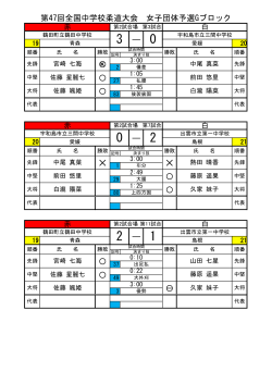 第47回全国中学校柔道大会 女子団体予選Gブロック 3 ― 0 d a a 0 ― 2