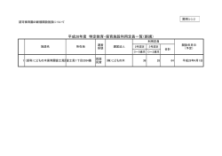 平成28年度 特定教育・保育施設利用定員一覧（新規）