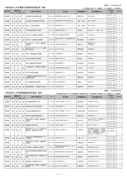 一般社団法人日本建築士事務所協会連合会 提供