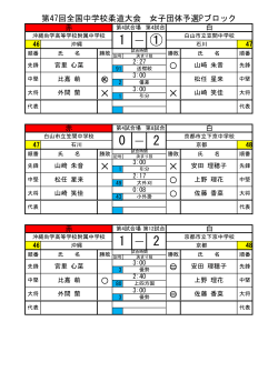 第47回全国中学校柔道大会 女子団体予選Pブロック 1 ― ① a d e e 0