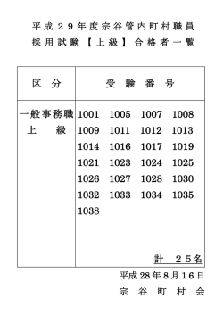区 分 受 験 番 号 一般事務職 上 級 1001 1005 1007 1008 1009 1011