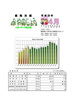 業 務 月 報