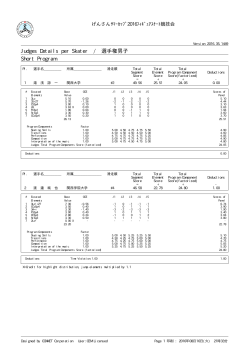 Judges Details per Skater / 選手権男子 Short Program