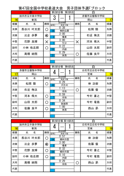 第47回全国中学校柔道大会 男子団体予選Fブロック 3 ― 1 a # a a 4